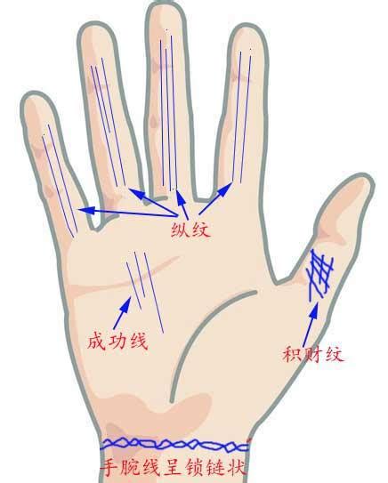 勞碌命化解